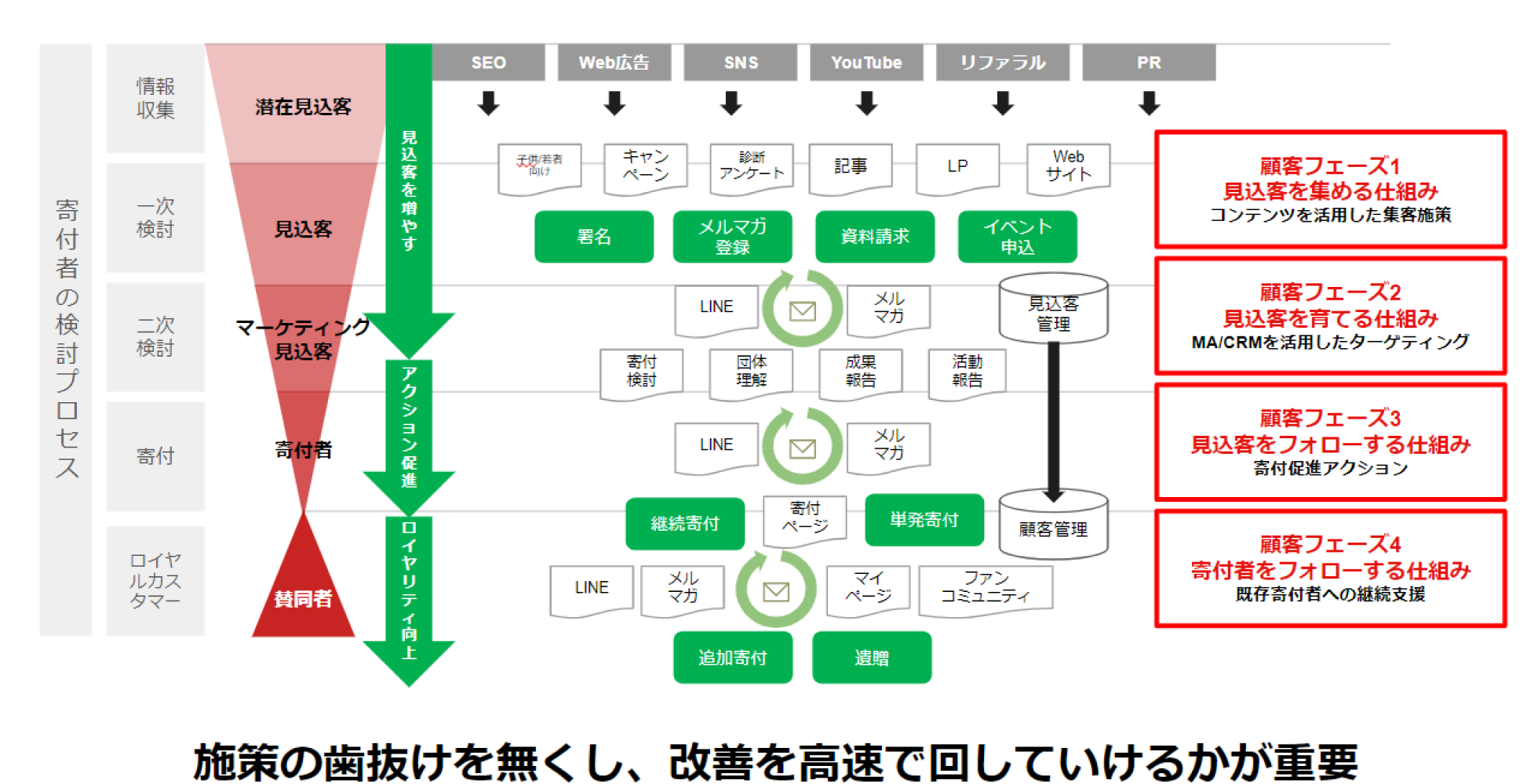 ファンドライジング_ファネル
